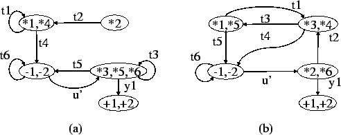 \begin{figure}
\centering\epsfig{file=diffeq-binding.eps, height=1.8in}
\end{figure}